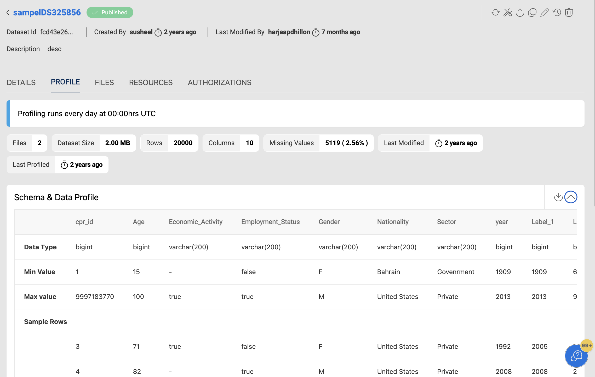 /img/datasets/datasets/Data_profiling.png