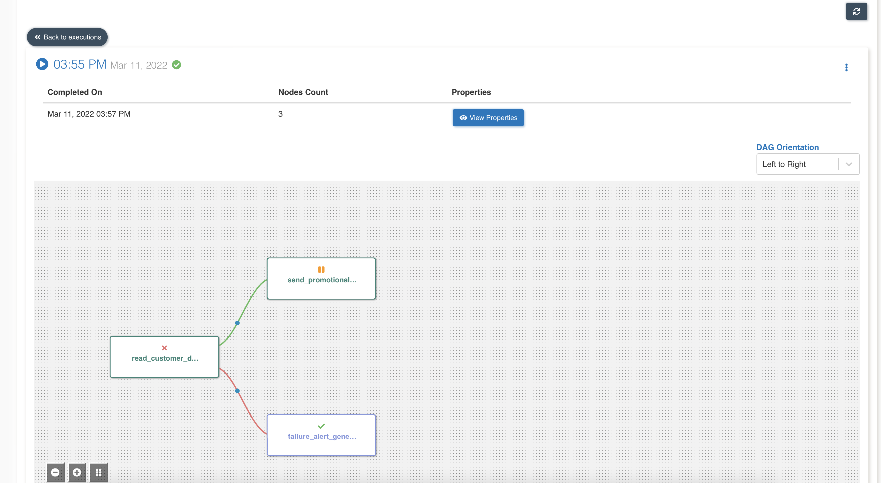 Workflow execution demonstrating flexible node trigger