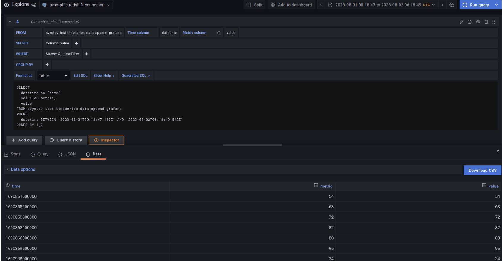 Grafana Redshift Query