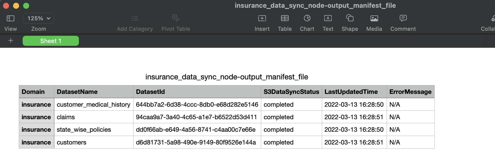 Sync to S3 Manifest File